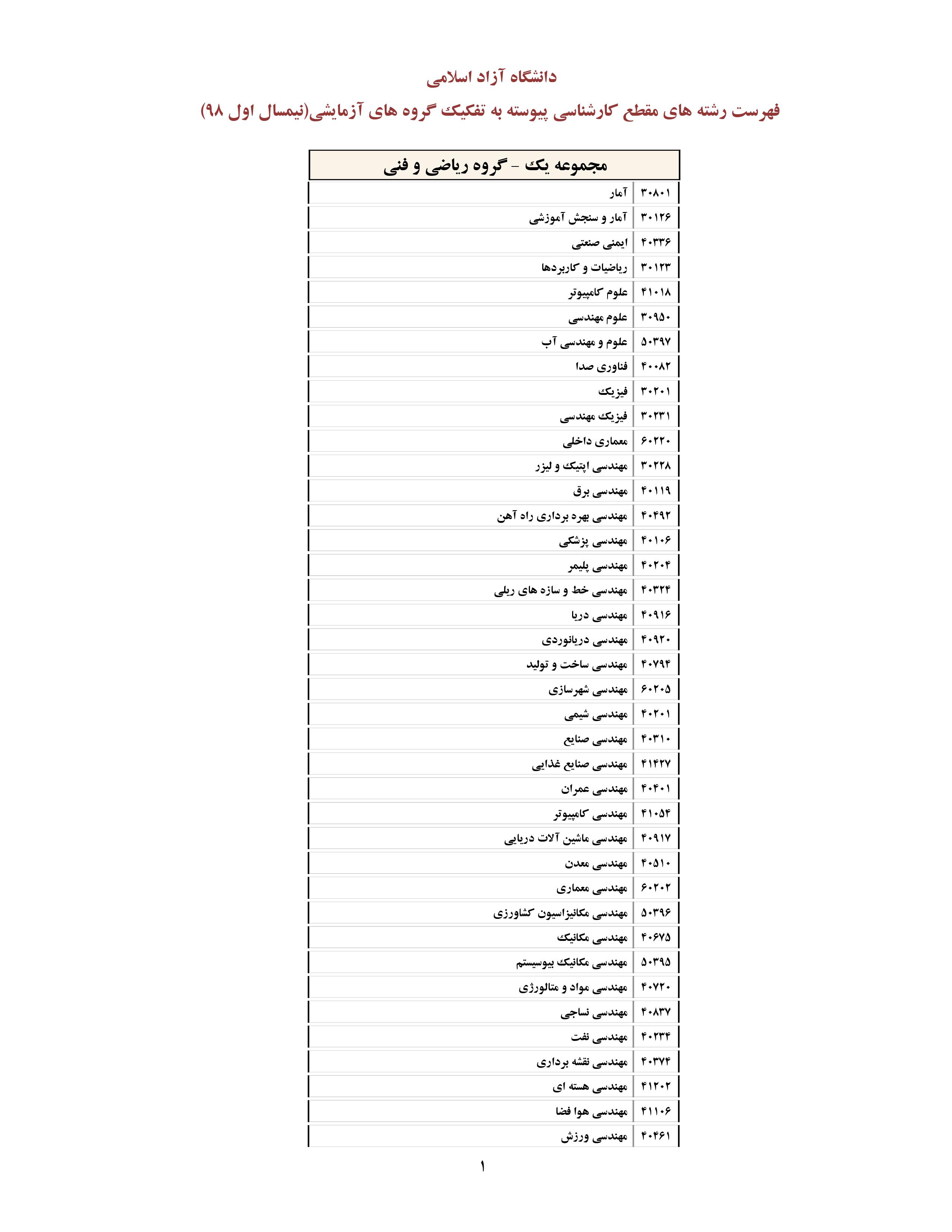 رشته های کاردانی به کارشناسی علمی کاربردی