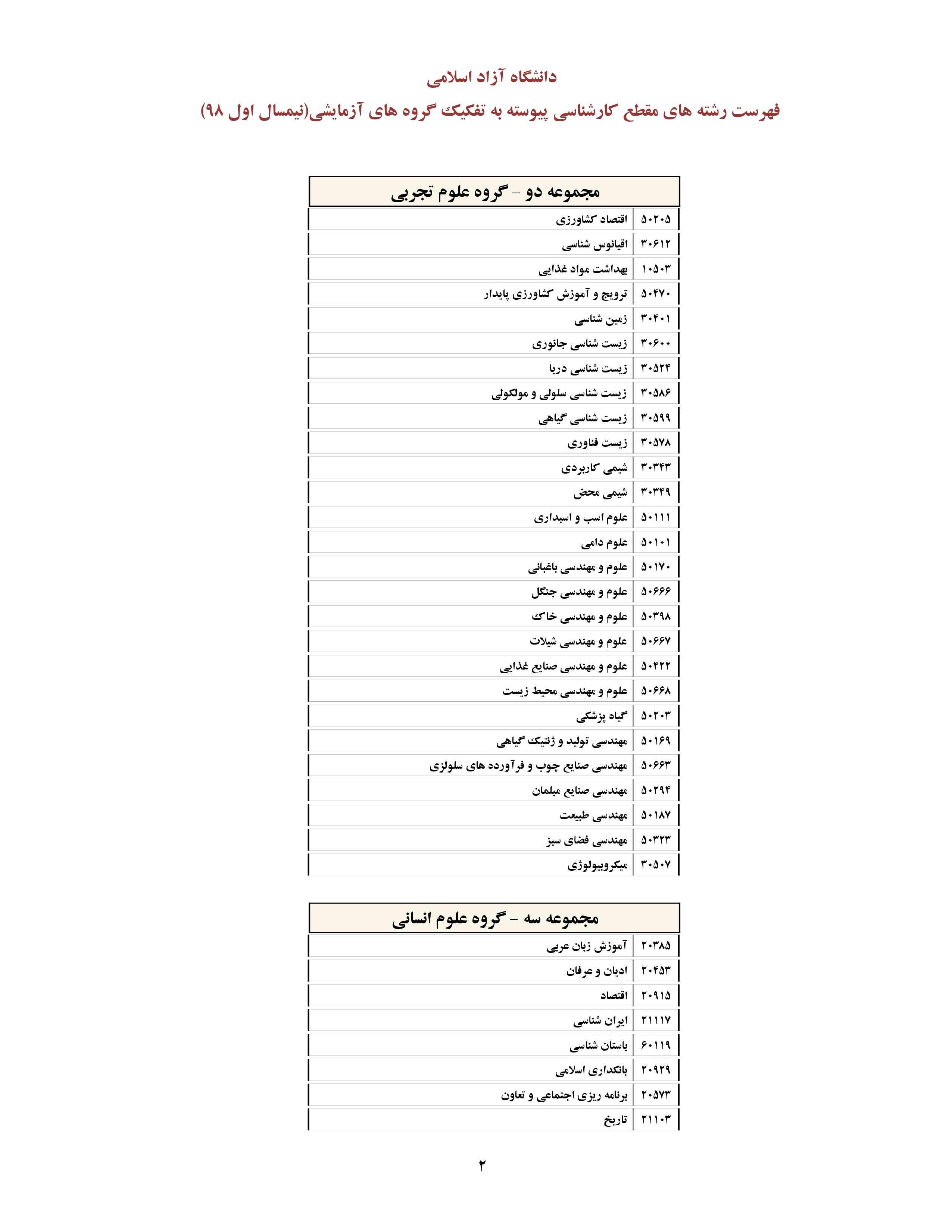 رشته های کاردانی به کارشناسی علمی کاربردی