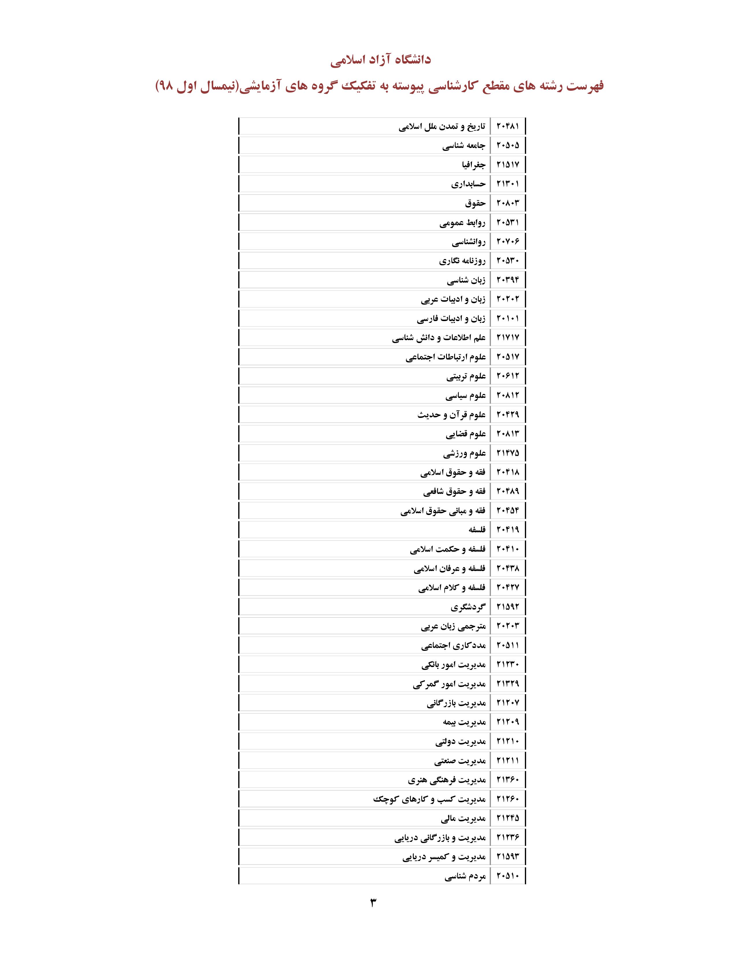 رشته های کاردانی به کارشناسی علمی کاربردی