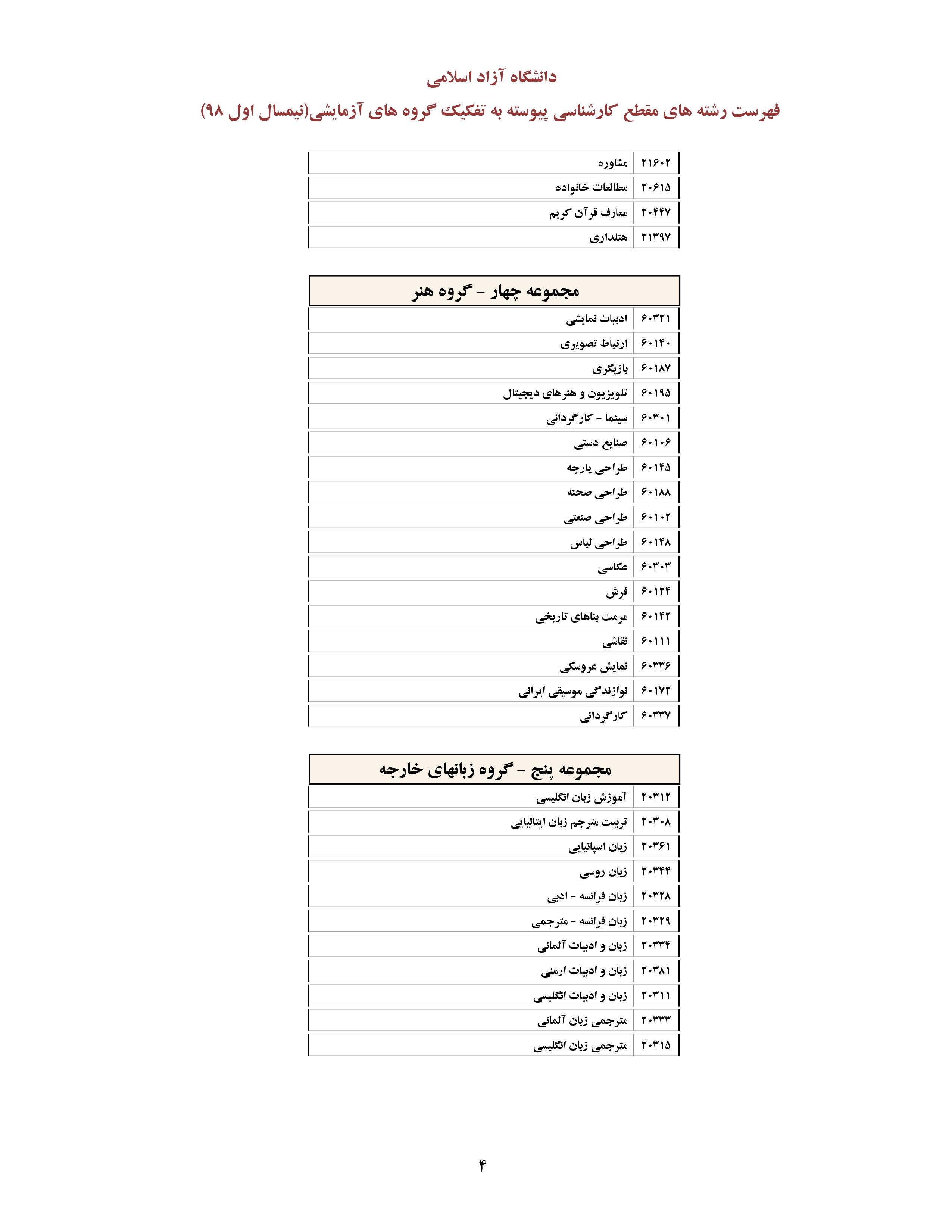 رشته های کاردانی به کارشناسی علمی کاربردی