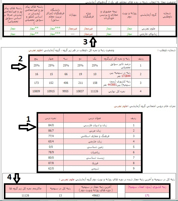 نمونه کارنامه کنکور تجربی